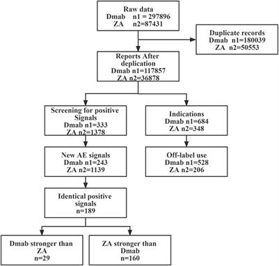 Frontiers | indication and adverse event profiles of denosumab and